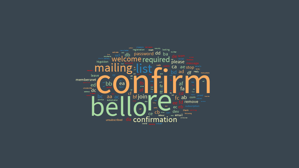 #bellogate subject lines by frogo