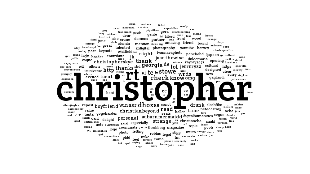 Chris by christopher