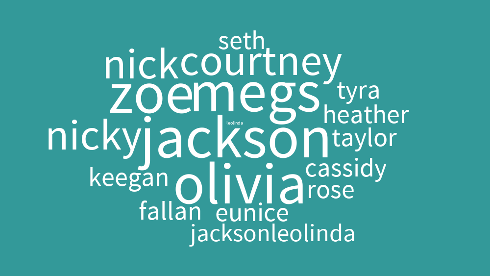 Friends Names by MeganAlisonE